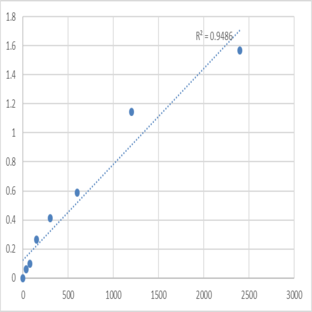 Human Deoxycytidine kinase (DCK) ELISA Kit