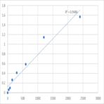 Human Deoxycytidine kinase (DCK) ELISA Kit