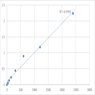 Human Protocadherin-23 (DCHS2) ELISA Kit