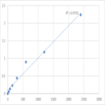 Human Protocadherin-23 (DCHS2) ELISA Kit