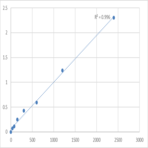 Human Doublecortin domain-containing protein 5 (DCDC5) ELISA Kit