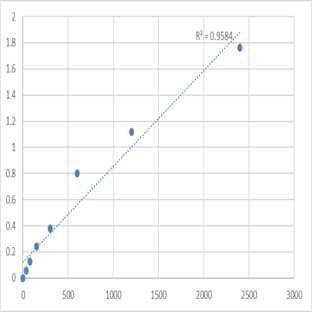 Human Protocadherin-16 (DCHS1) ELISA Kit