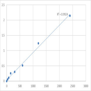 Human DAZ-associated protein 2 (DAZAP2) ELISA Kit