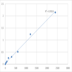 Human DAZ-associated protein 2 (DAZAP2) ELISA Kit