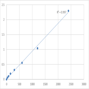 Human Deleted in azoospermia protein 4 (DAZ4) ELISA Kit