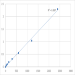 Human Deleted in azoospermia protein 4 (DAZ4) ELISA Kit