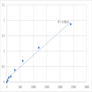 Human Death domain-associated protein 6 (DAXX) ELISA Kit