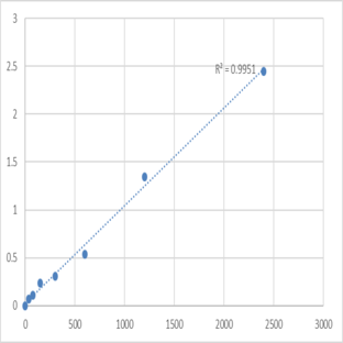 Human Aspartyl-tRNA synthetase, mitochondrial (DARS2) ELISA Kit