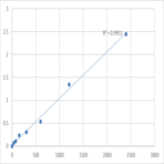 Human Aspartyl-tRNA synthetase, mitochondrial (DARS2) ELISA Kit