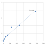 Human Dual adapter for phosphotyrosine and 3-phosphotyrosine and 3-phosphoinositide (DAPP1) ELISA Kit