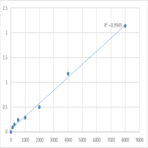 Human Dystroglycan 1 (dystrophin-associated glycoprotein 1) (DAG1) ELISA Kit