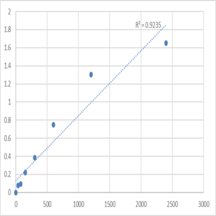 Human Dolichyl-diphosphooligosaccharide--protein glycosyltransferase subunit DAD1 (DAD1) ELISA Kit