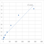 Human Dolichyl-diphosphooligosaccharide--protein glycosyltransferase subunit DAD1 (DAD1) ELISA Kit