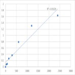 Human Dachshund homolog 2 (DACH2) ELISA Kit