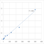 Human Cysteine-rich 61 (Cyr61/CCN1) ELISA Kit