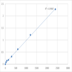 Human Cytochrome P450 4Z1 (CYP4Z1) ELISA Kit