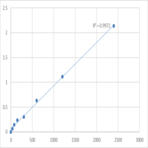 Human Cytochrome P450 3A4 (CYP3A4) ELISA Kit