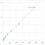 Human Cytochrome P450 2S1 (CYP2S1) ELISA Kit