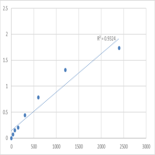 Human Vitamin D 25-hydroxylase (CYP2R1) ELISA Kit