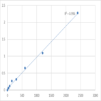 Human Cytochrome P450 2J2 (CYP2J2) ELISA Kit