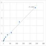 Human Cytochrome P450 2F1 (CYP2F1) ELISA Kit