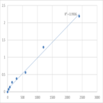 Human Cytochrome P450 2C8 (CYP2C8) ELISA Kit