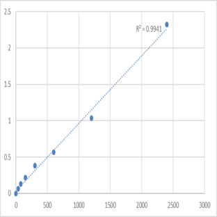 Human Cytochrome P450 2C18 (CYP2C18) ELISA Kit