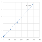 Human Cytochrome P450 2C18 (CYP2C18) ELISA Kit