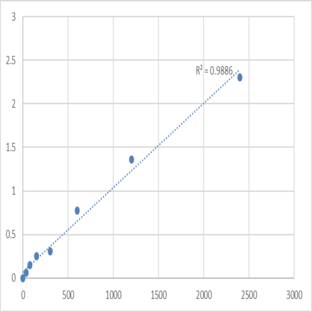 Human Cylicin-2 (CYLC2) ELISA Kit