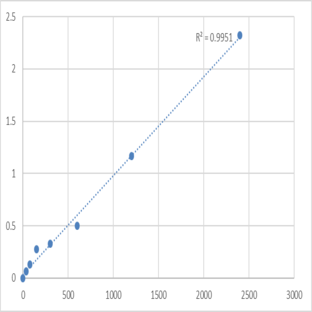 Human Cytoglobin (CYGB) ELISA Kit