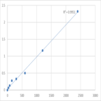 Human Cytoglobin (CYGB) ELISA Kit