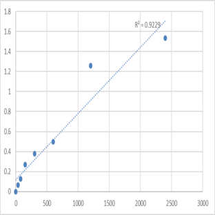 Human Cytokeratin fragment antigen 21-1 (CYFRA21-1) ELISA Kit