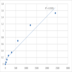 Human Cytoplasmic FMR1-interacting protein 2 (CYFIP2) ELISA Kit