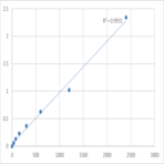 Human Cytoplasmic FMR1-interacting protein 1 (CYFIP1) ELISA Kit