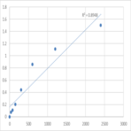 Human Cytochrome c (Cyt-C) ELISA Kit