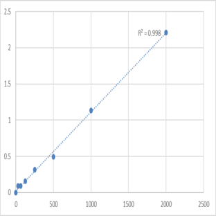 Human Cytochrome c-1 (CYC1) ELISA Kit