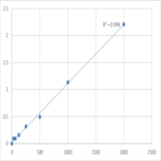 Human Cytochrome c-1 (CYC1) ELISA Kit