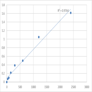 Human Cytochrome b-245 heavy chain (CYBB) ELISA Kit