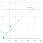 Human Cytochrome b-245 light chain (CYBA) ELISA Kit