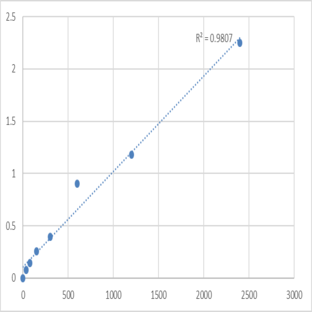 Human NADH-cytochrome b5 reductase-like (CYB5RL) ELISA Kit