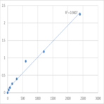 Human NADH-cytochrome b5 reductase-like (CYB5RL) ELISA Kit