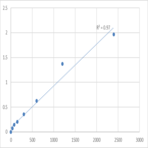 Human Cytochrome b5 reductase 4 (CYB5R4) ELISA Kit