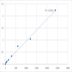 Human NADH-cytochrome b5 reductase 3 (CYB5R3) ELISA Kit