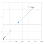 Human Cell division cycle 7-related protein kinase (CDC7) ELISA Kit