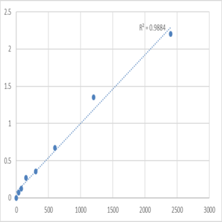 Human Cell division control protein 6 homolog (CDC6) ELISA Kit