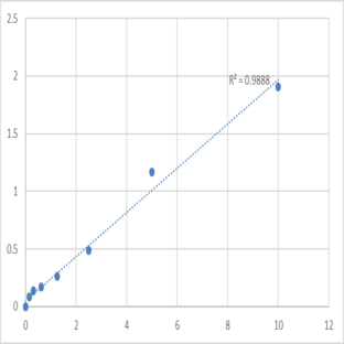 Human RecQ-mediated genome instability protein 2 (C16orf75) ELISA Kit