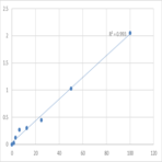 Human Aquaporin 3 (AQP3) ELISA Kit