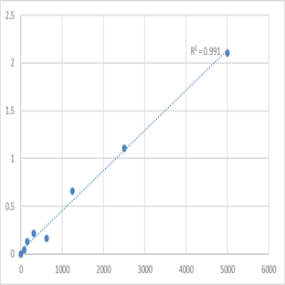 Human Interleukin-5 receptor subunit alpha (IL5RA/IL5R) ELISA Kit