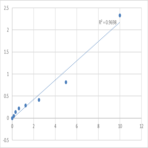 Human Paraneoplastic antigen Ma2 (PNMA2) ELISA Kit