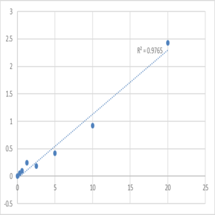 Human Procollagen-lysine,2-oxoglutarate 5-dioxygenase 3 (PLOD3) ELISA Kit